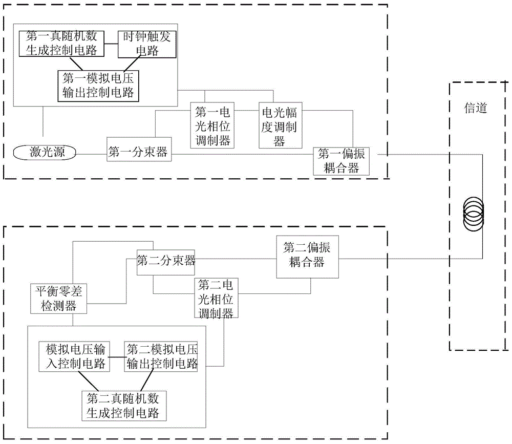 High-speed continuous variable quantum key distribution system and bit frame synchronization method thereof