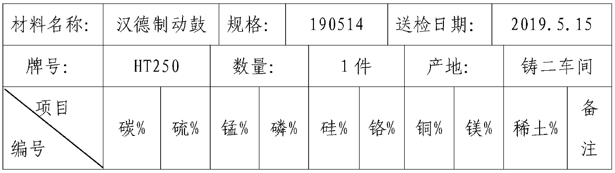 Nucleating agent used for improving graphite form in gray pig iron and preparing process thereof