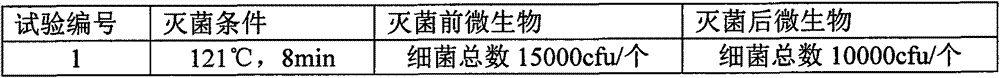 Mongolian medicine for treating painful methitis and preparation method thereof