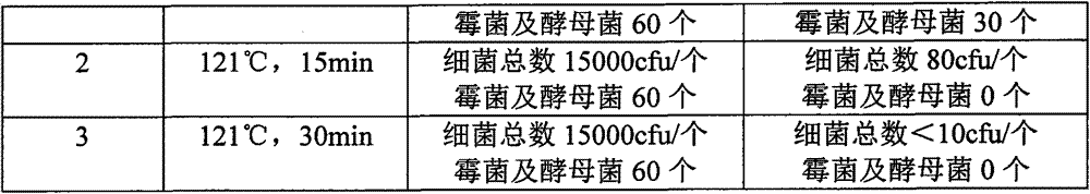 Mongolian medicine for treating painful methitis and preparation method thereof