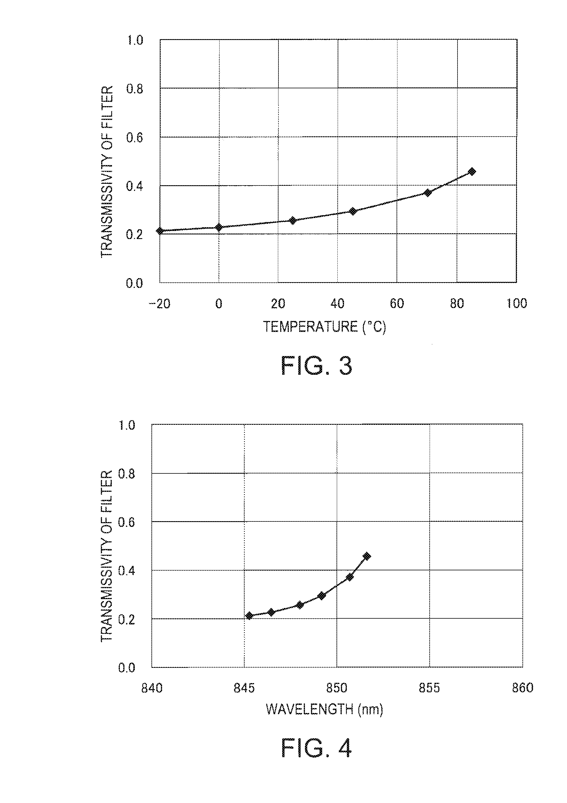 Optical module and optical communications device