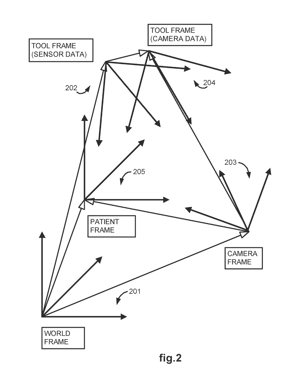 Methods and System for Performing 3-D Tool Tracking by Fusion of Sensor and/or Camera Derived Data During Minimally Invasive Robotic Surgery