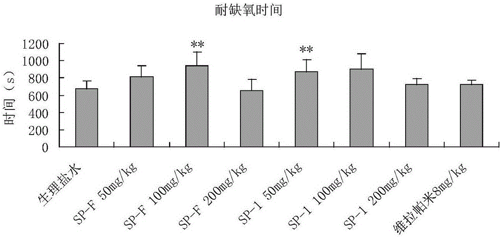 Preparation method and application of sleeve-fish collagen polypeptide and iron complex thereof