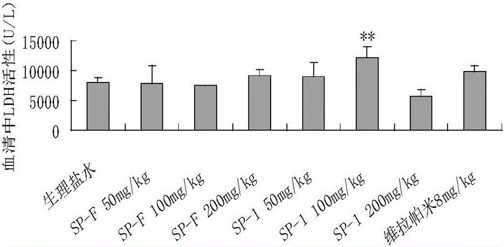 Preparation method and application of sleeve-fish collagen polypeptide and iron complex thereof