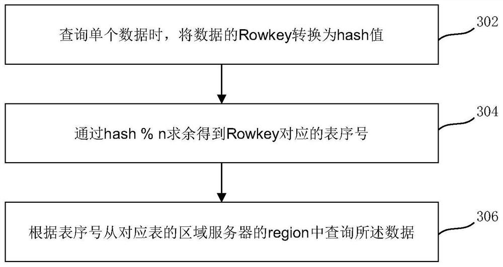 Database data management method and device and electronic equipment