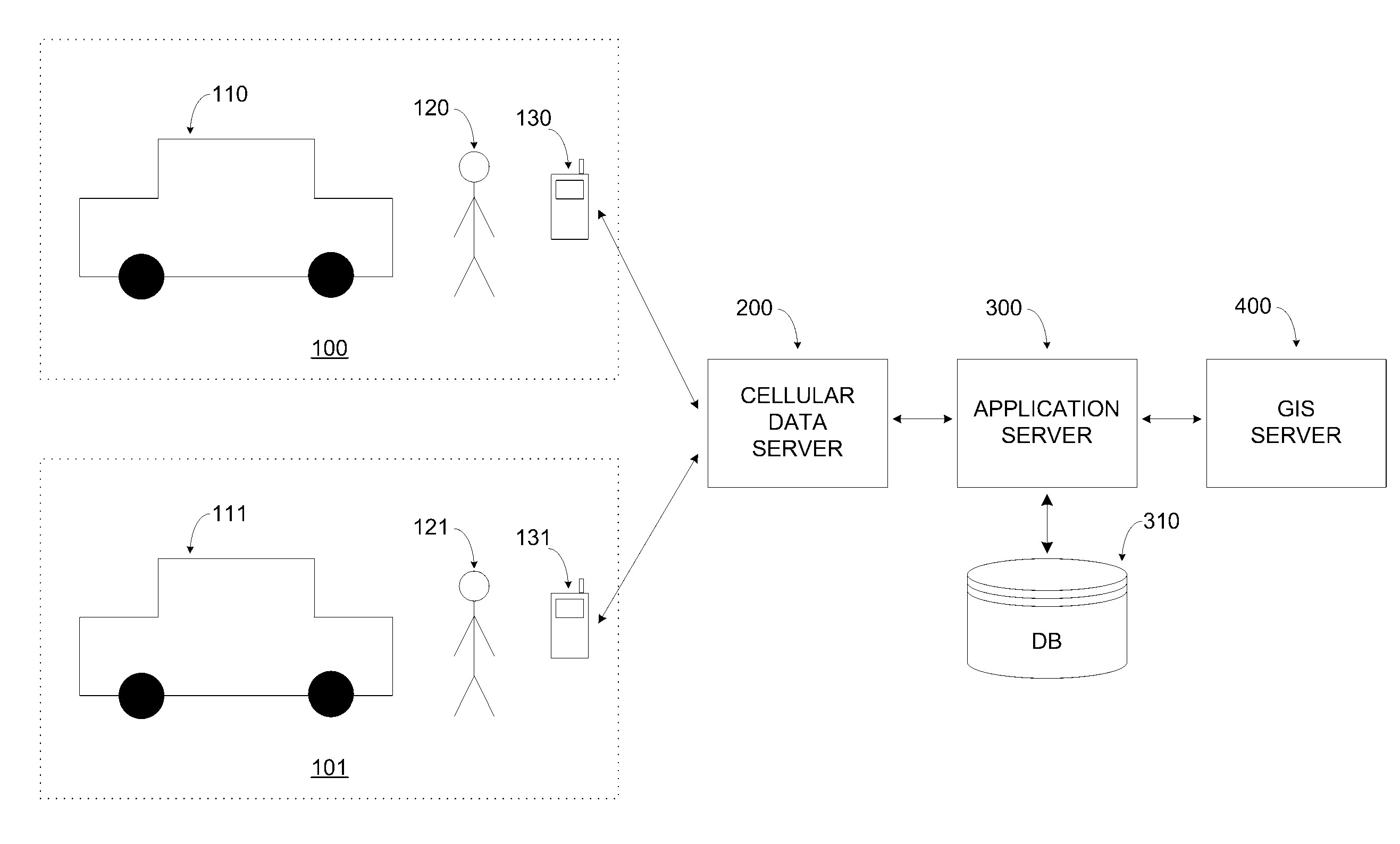 Method for GPS carpool rendezvous tracking and personal safety verification