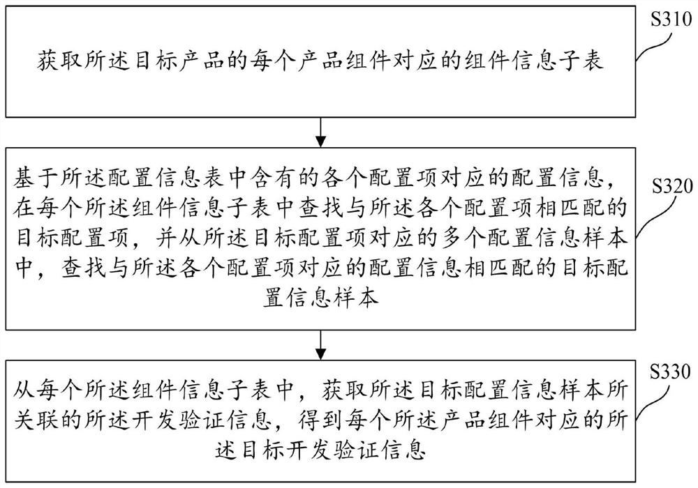 Product component management method and related devices