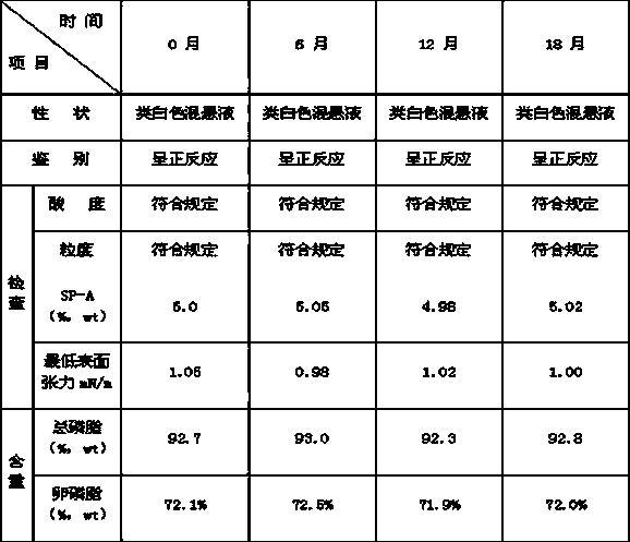 Composition of pulmonary surfactant extract and pulmonary surfactant-associated protein A, preparation method and pharmaceutical application thereof