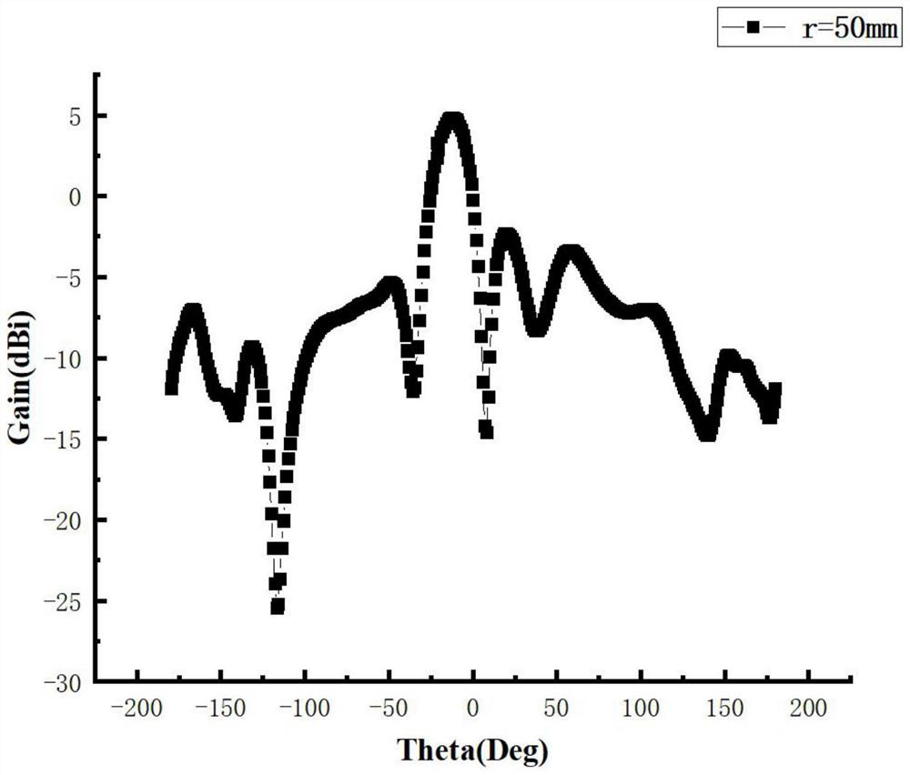 Equipment conformal slot coupled antenna based on liquid crystal adjustable material