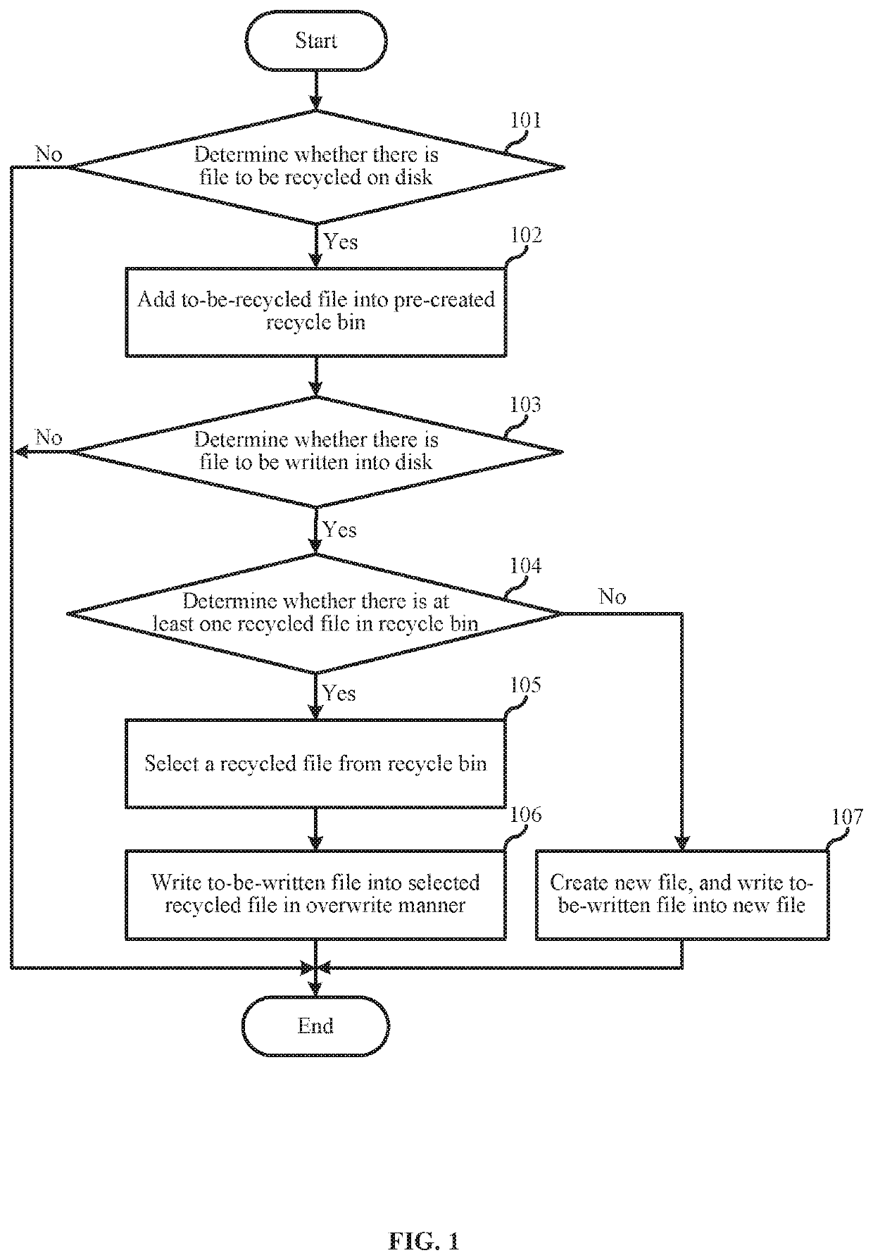 File processing method and server