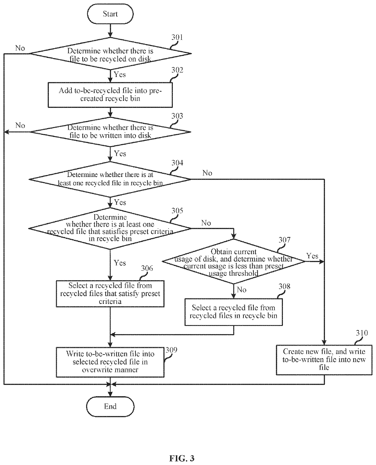 File processing method and server