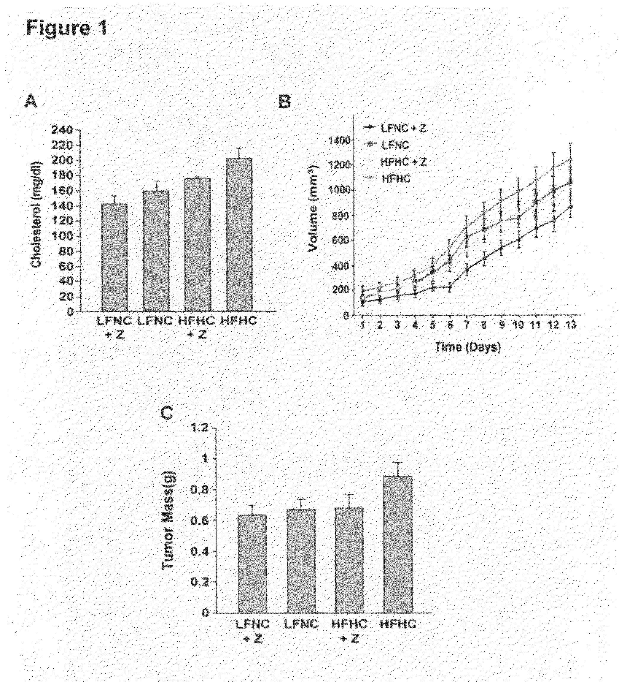 Inhibition of angiogenesis