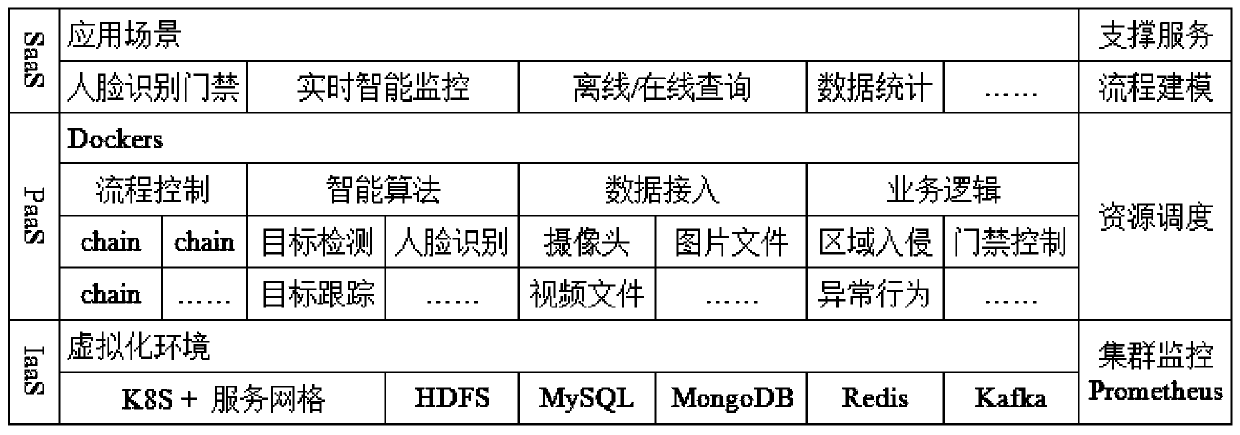 Artificial intelligence cloud platform