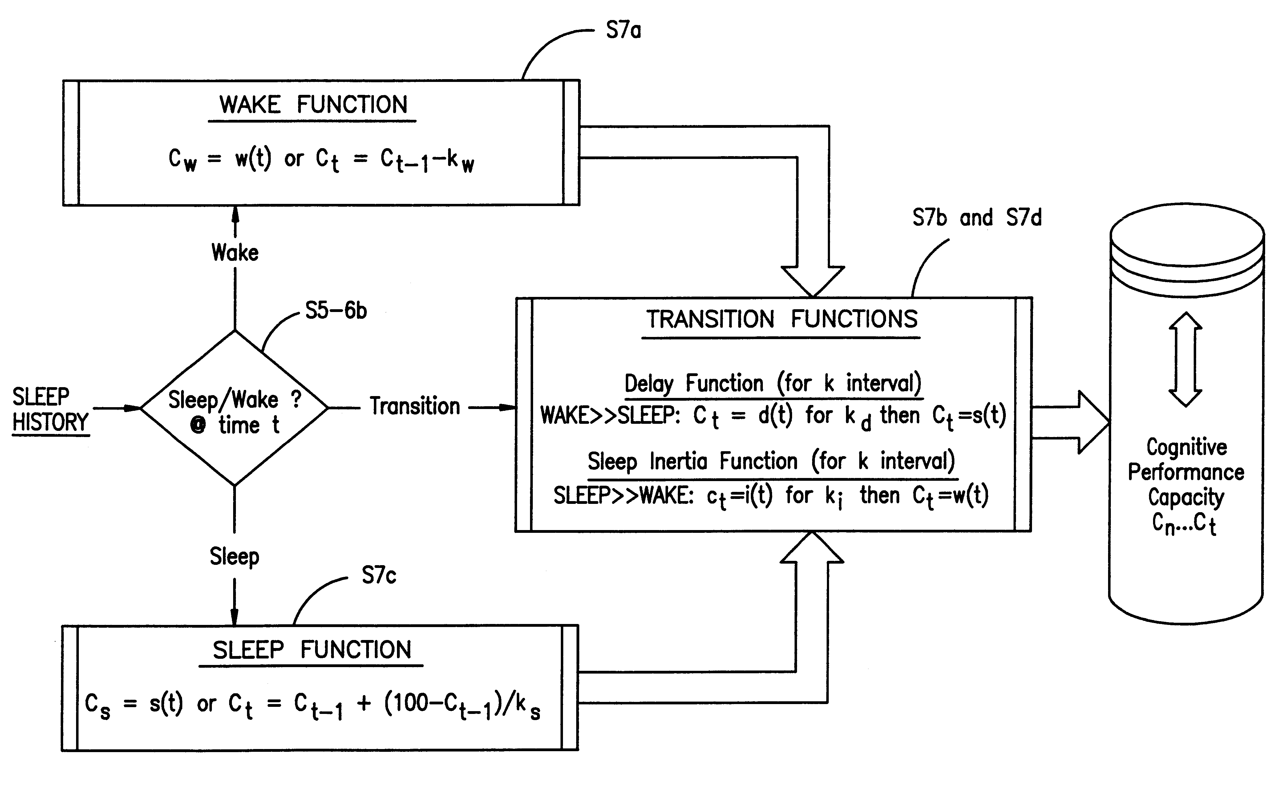 Method and system for predicting human cognitive performance