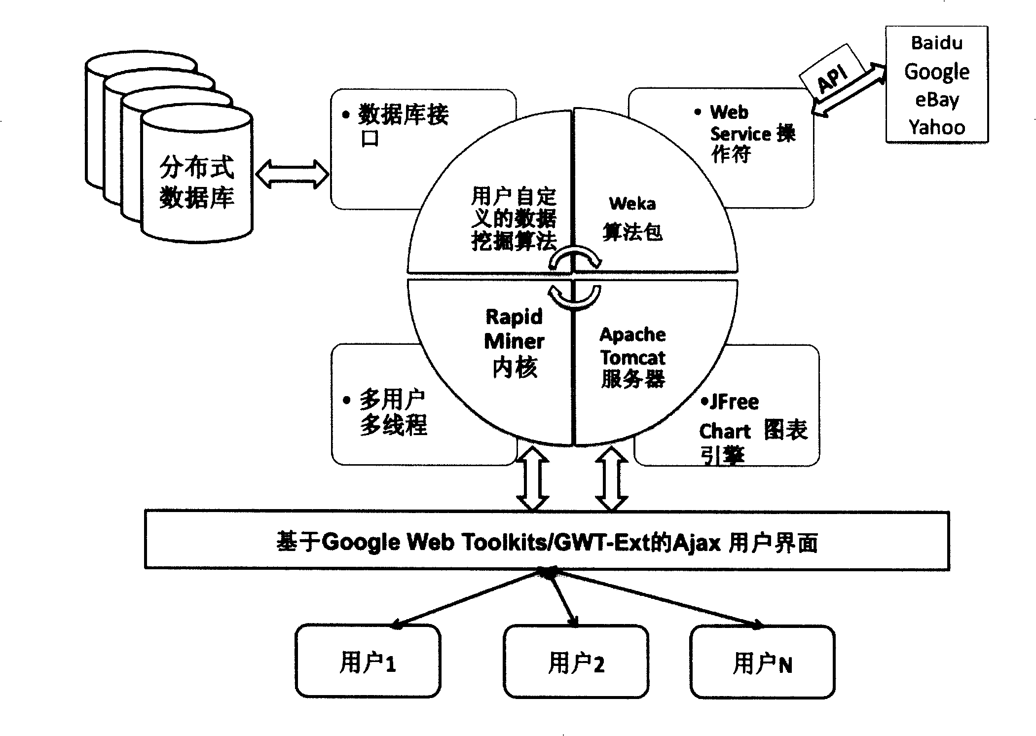 Asynchronous interactive data digging system and method based on operating stream