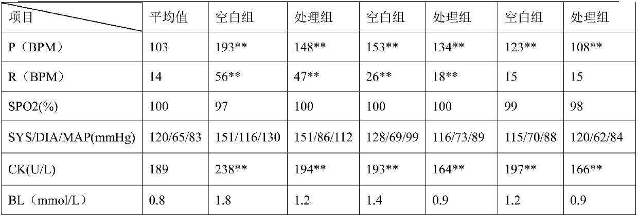 Anti-altitude reaction pharmaceutical composition for working dogs, and preparation method and application thereof