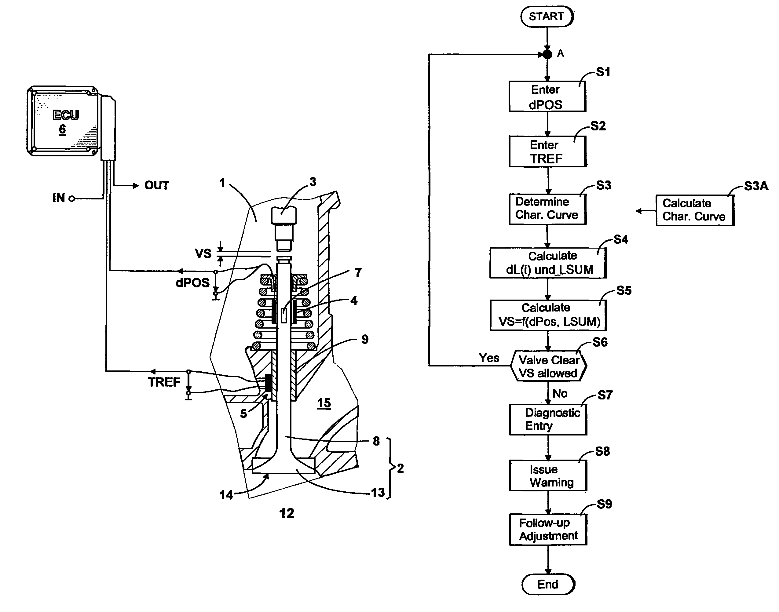 Process for controlling an internal combustion engine