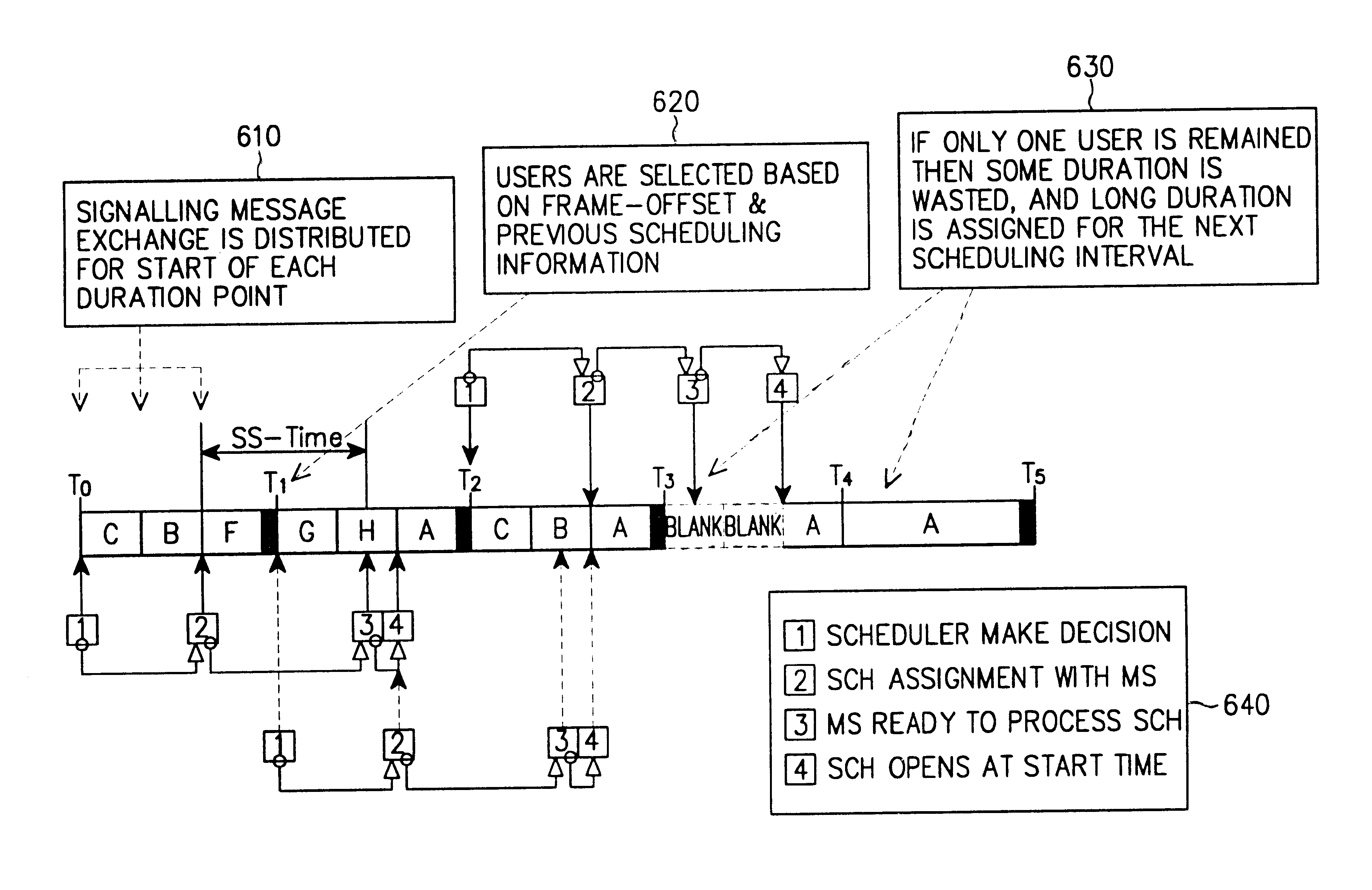 Scheduling apparatus and method for packet data service in a wireless communication system