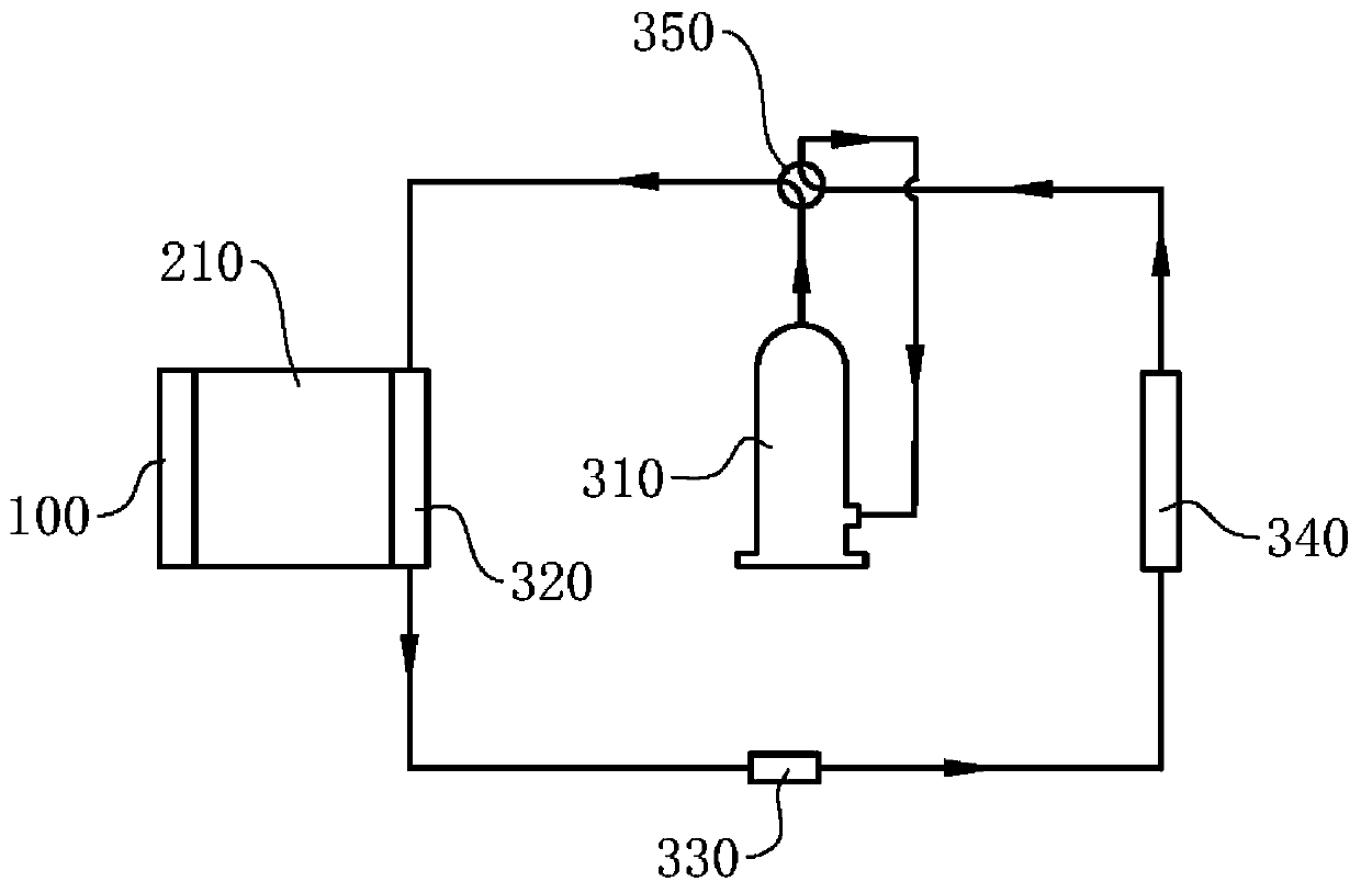 Cooling and heating integrated cabinet, temperature controlling method and unmanned vehicle