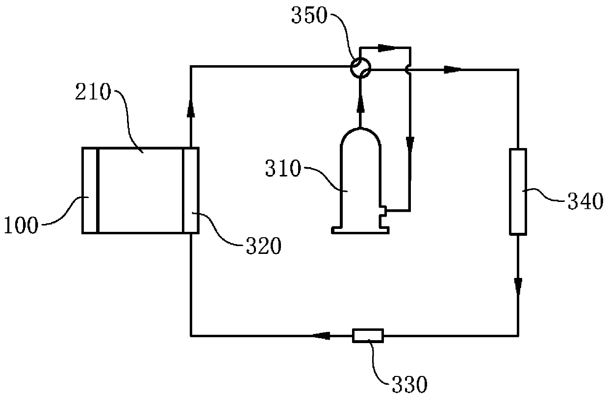 Cooling and heating integrated cabinet, temperature controlling method and unmanned vehicle