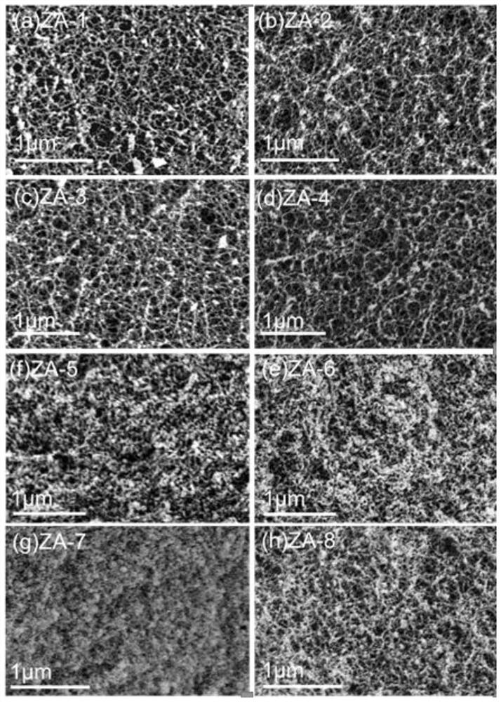 Method for preparing fibrous zirconium dioxide aerogel