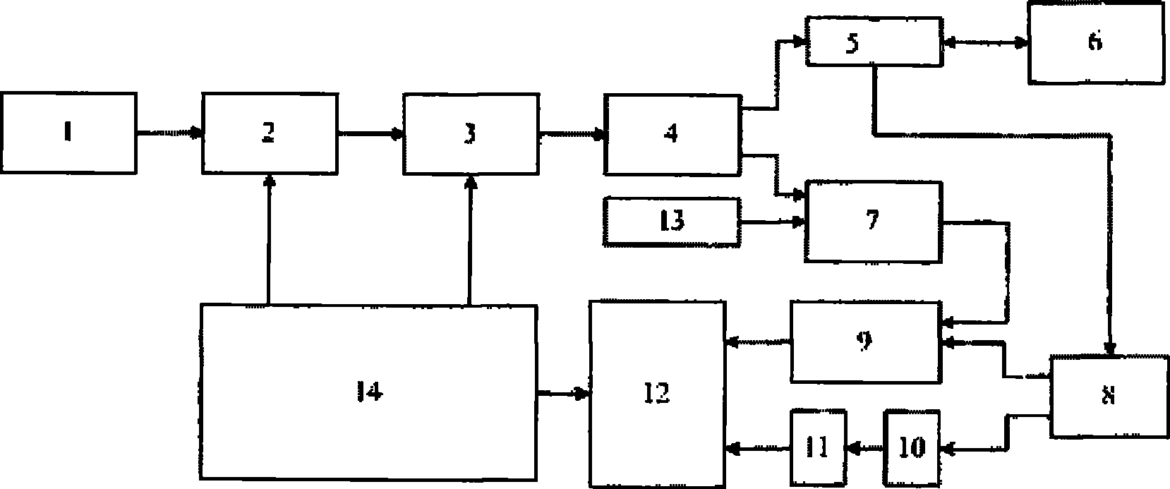 High precision speed-measuring distance-measuring radar system and method