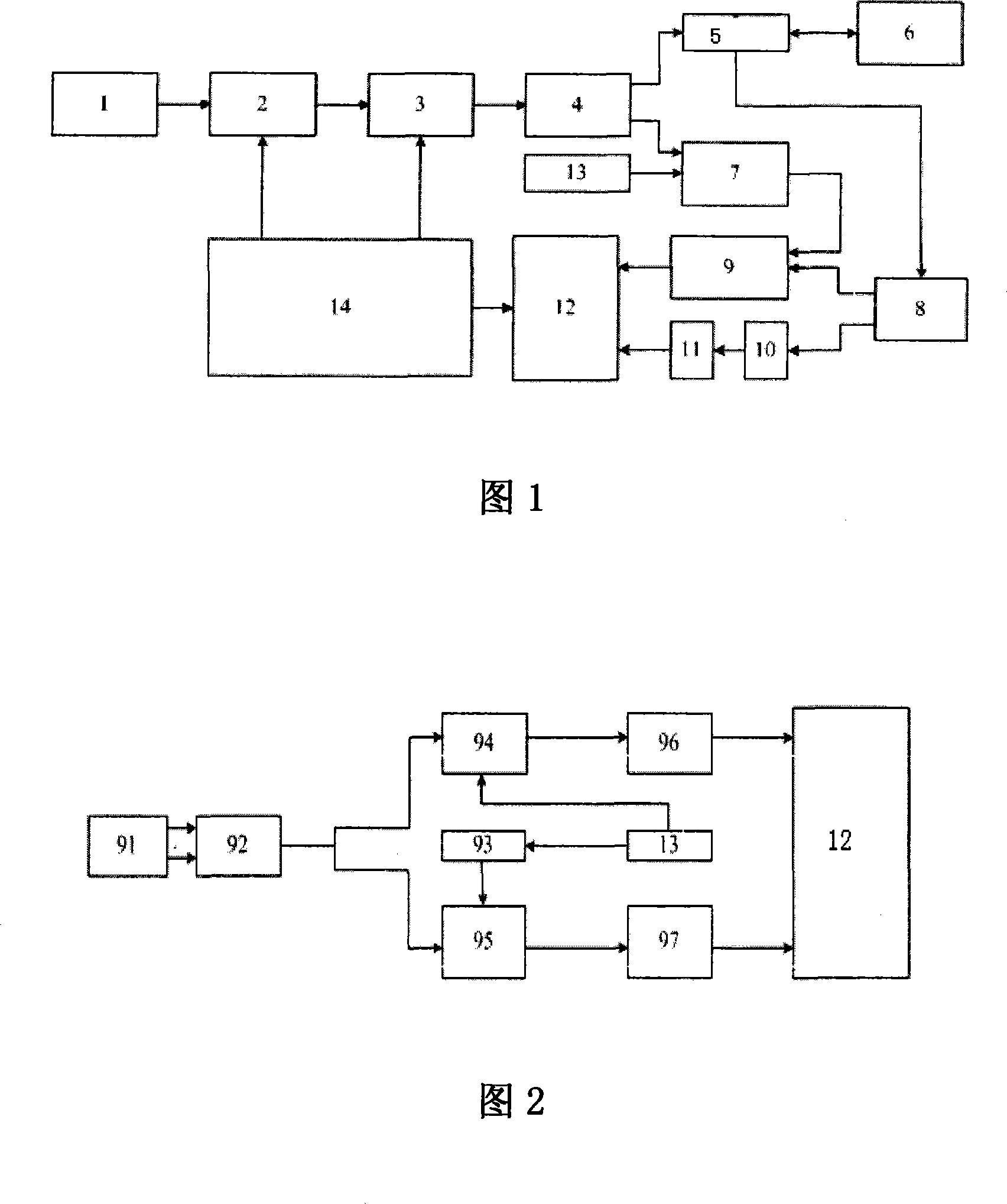 High precision speed-measuring distance-measuring radar system and method