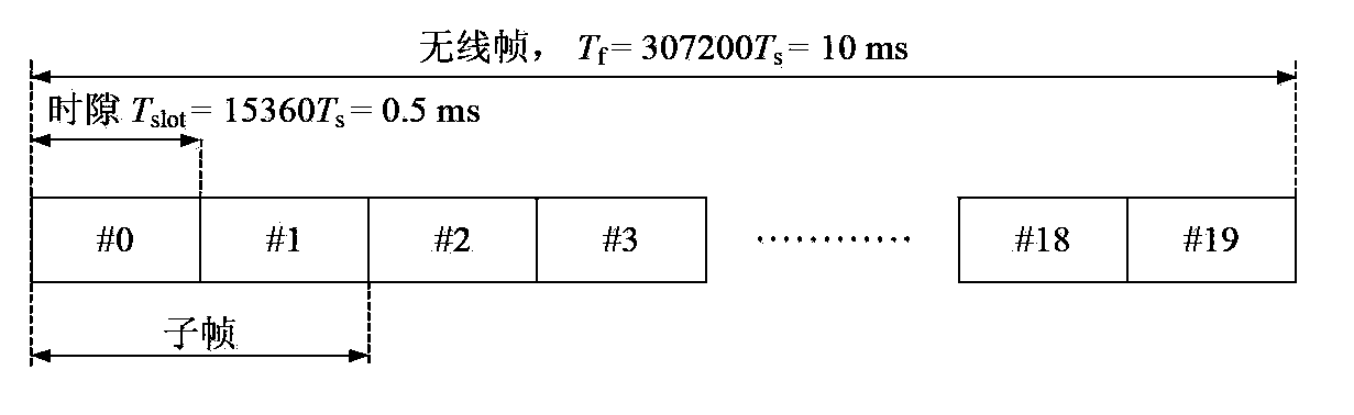 Methods for transmitting synchronization channel and broadcast channel, methods for receiving synchronization channel and broadcast channel and apparatus