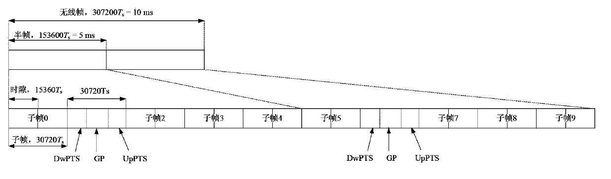 Methods for transmitting synchronization channel and broadcast channel, methods for receiving synchronization channel and broadcast channel and apparatus