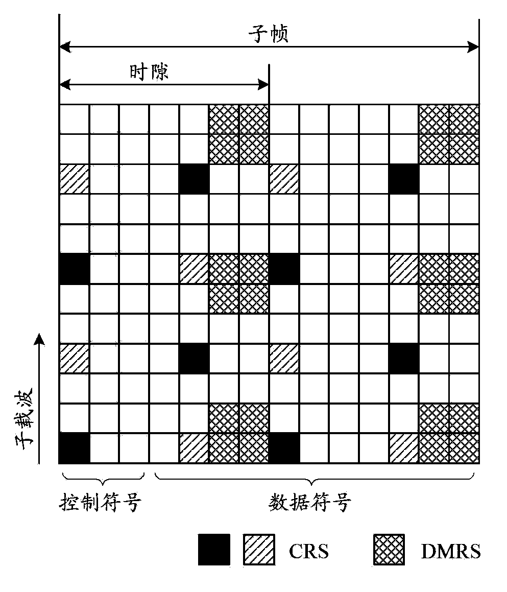 Methods for transmitting synchronization channel and broadcast channel, methods for receiving synchronization channel and broadcast channel and apparatus