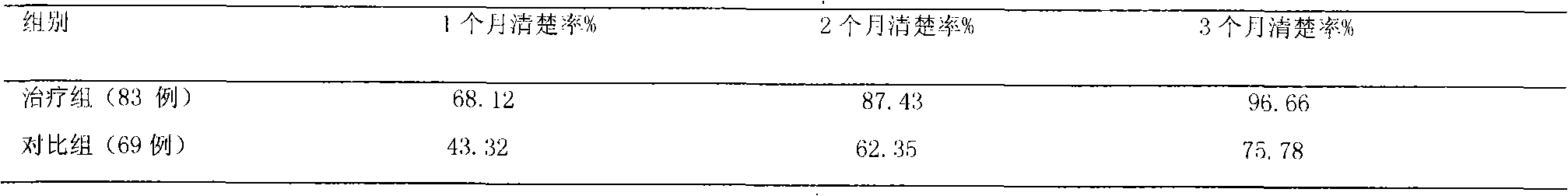 Chinese medicinal preparation for treating helicobacter pylori concerned chronic gastritis and preparation method thereof