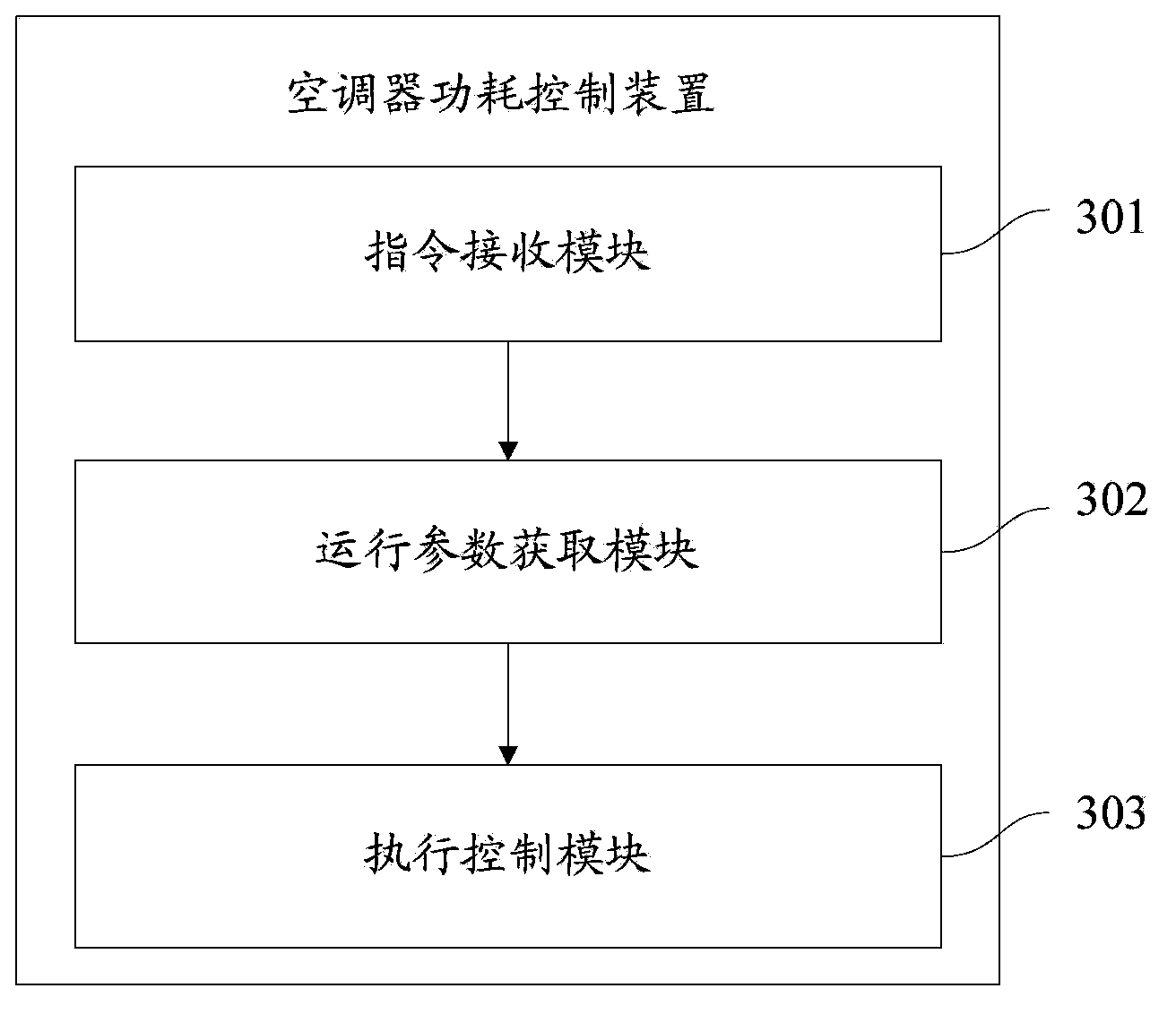 Method, device and system for controlling power consumption of air conditioner