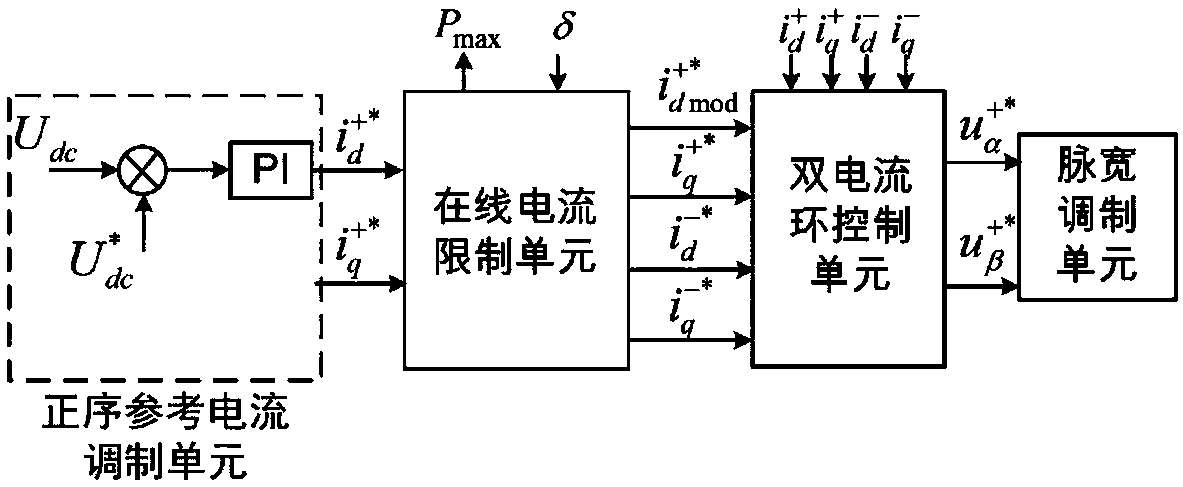 Method for improving crossing ability of grid-connected photovoltaic power generation under asymmetric operating conditions