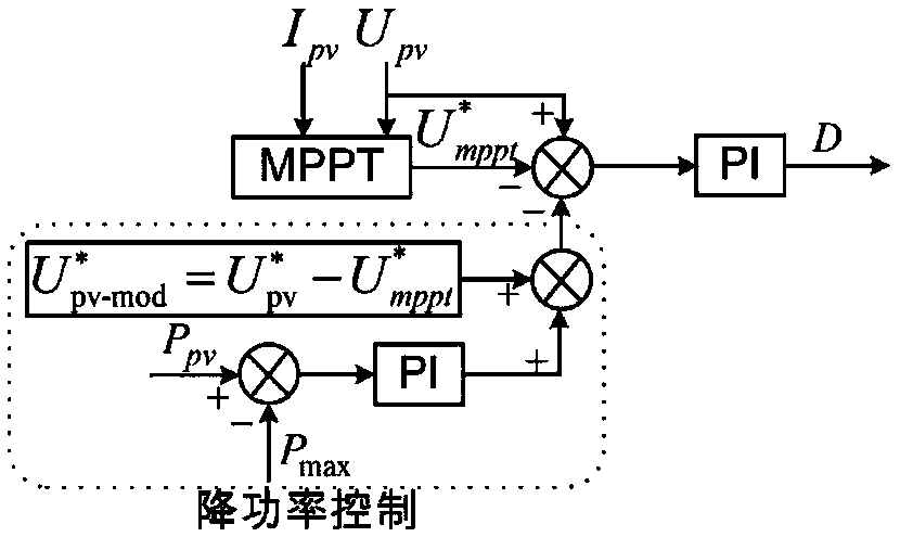 Method for improving crossing ability of grid-connected photovoltaic power generation under asymmetric operating conditions