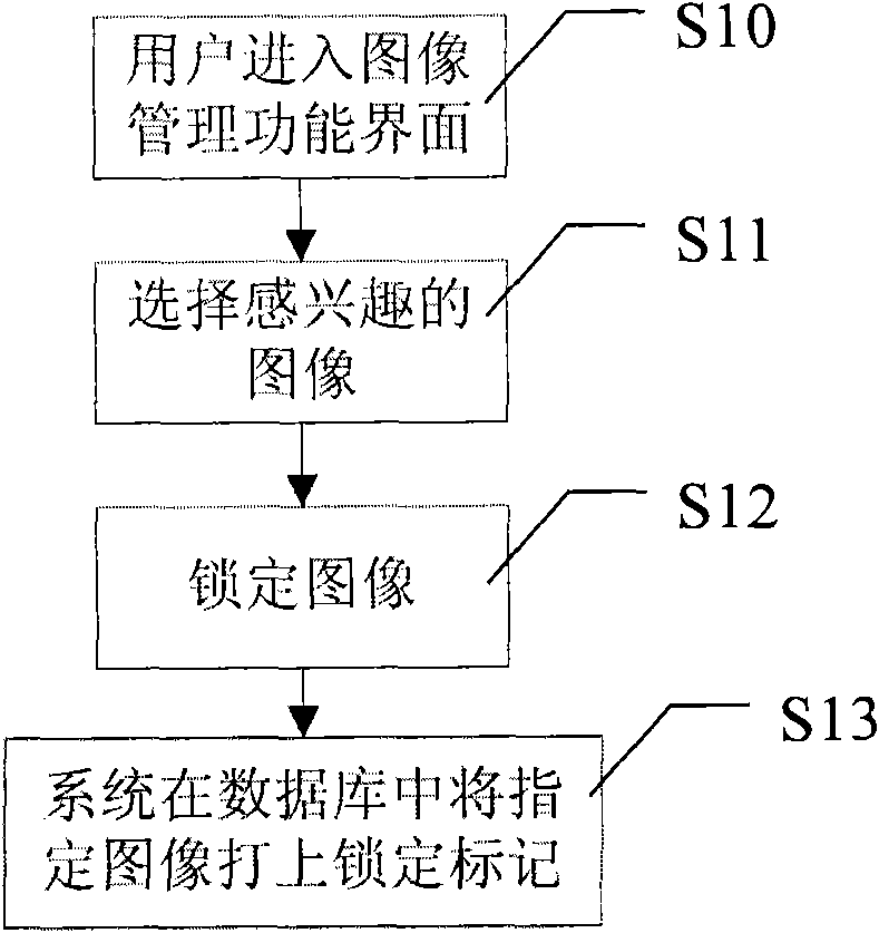 Image file locking method and image file maintenance method