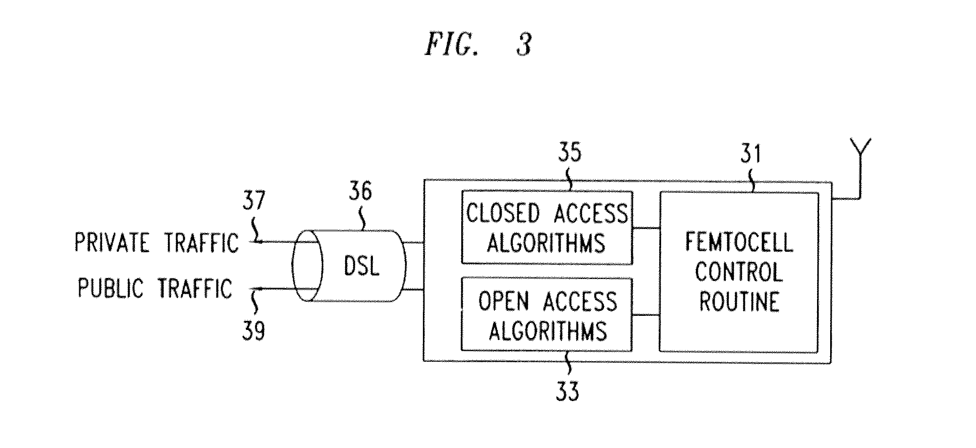 Femtocell base station, and a method of controlling a femtocell base station