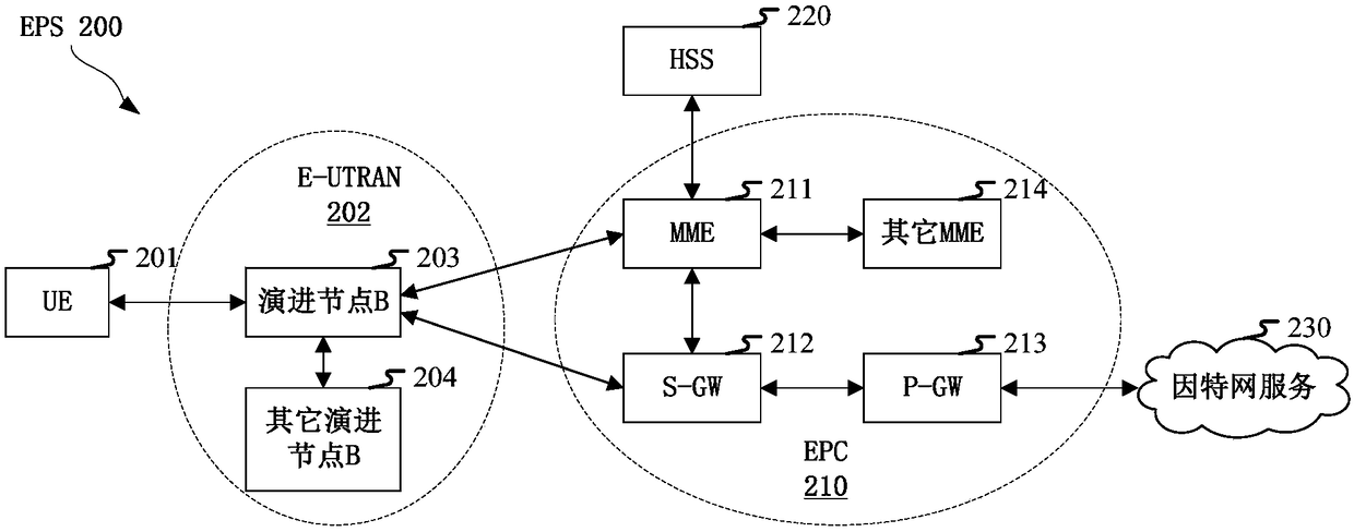 User equipment for wireless communication, method and apparatus in a base station