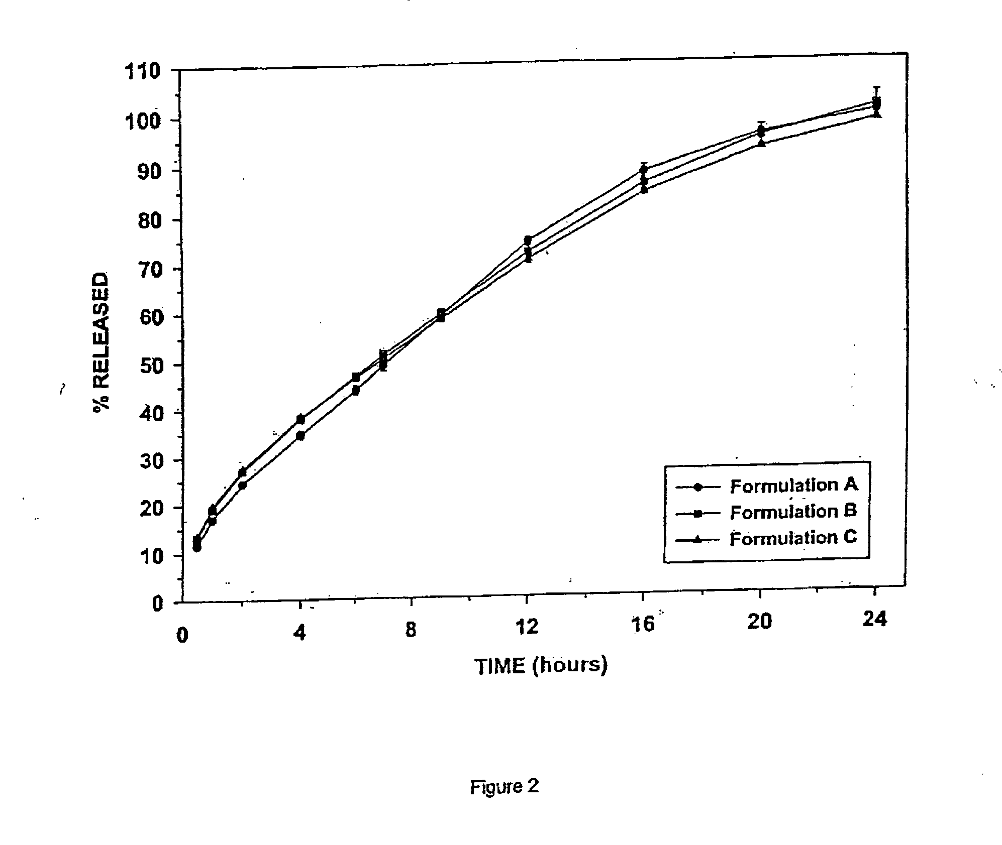 Sustained-release tramadol formulations with 24-hour efficacy