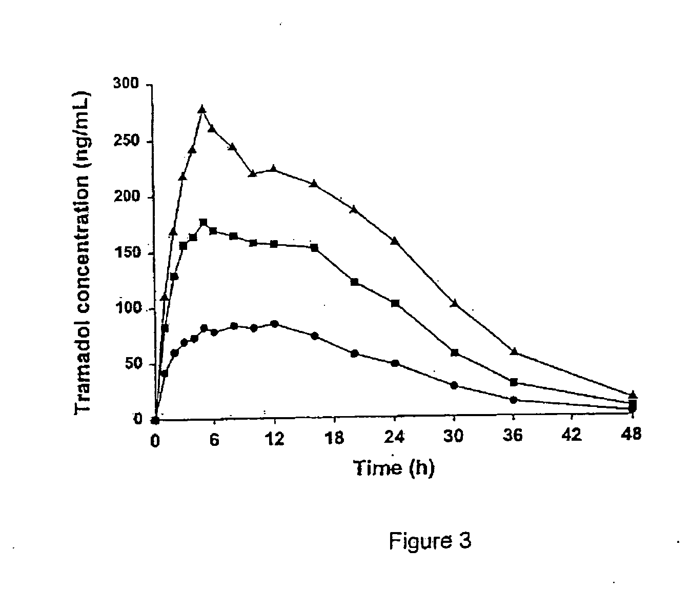 Sustained-release tramadol formulations with 24-hour efficacy