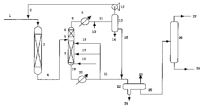 Method for producing the clean diean diesel oil with low sulfur and low arene