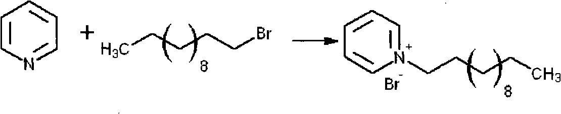 Preparation method of gasoline extraction and desulfurization agent