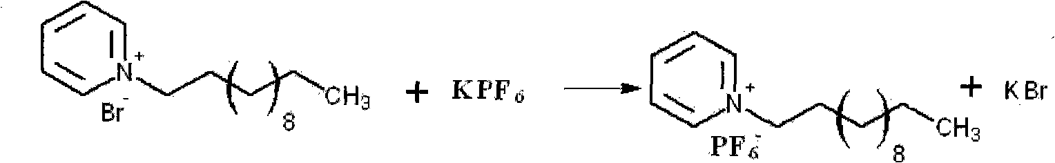 Preparation method of gasoline extraction and desulfurization agent