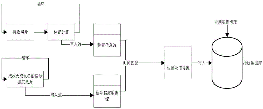 Positioning system based on machine vision and dynamic fingerprint and corresponding method