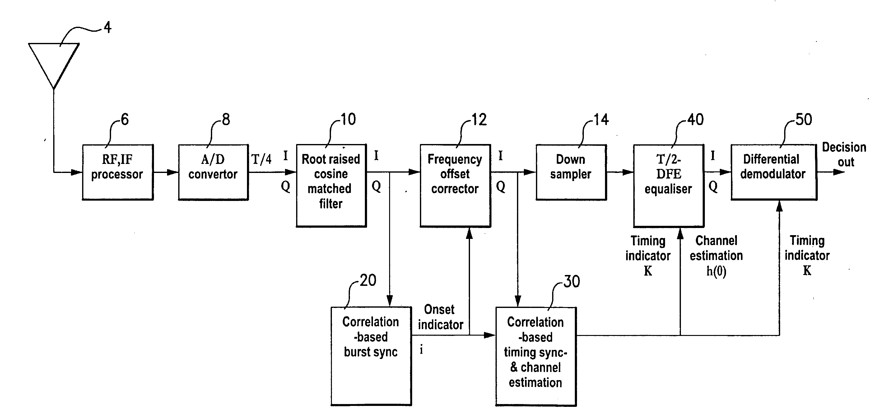 Apparatus for burst and timing synchronization in high-rate indoor wireless communication