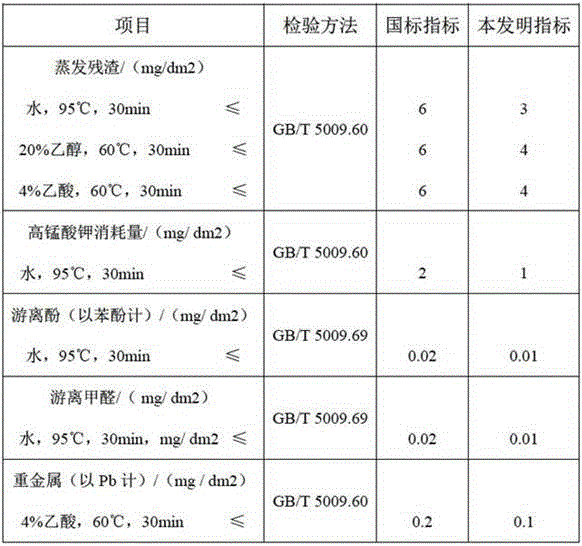 A kind of inner surface coating of aluminum food packaging container and its manufacturing method