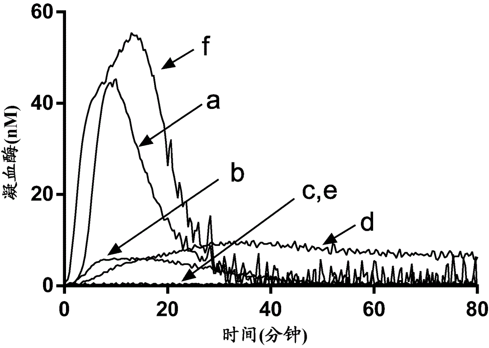 Antibodies capable of specifically binding two epitopes on tissue factor pathway inhibitor