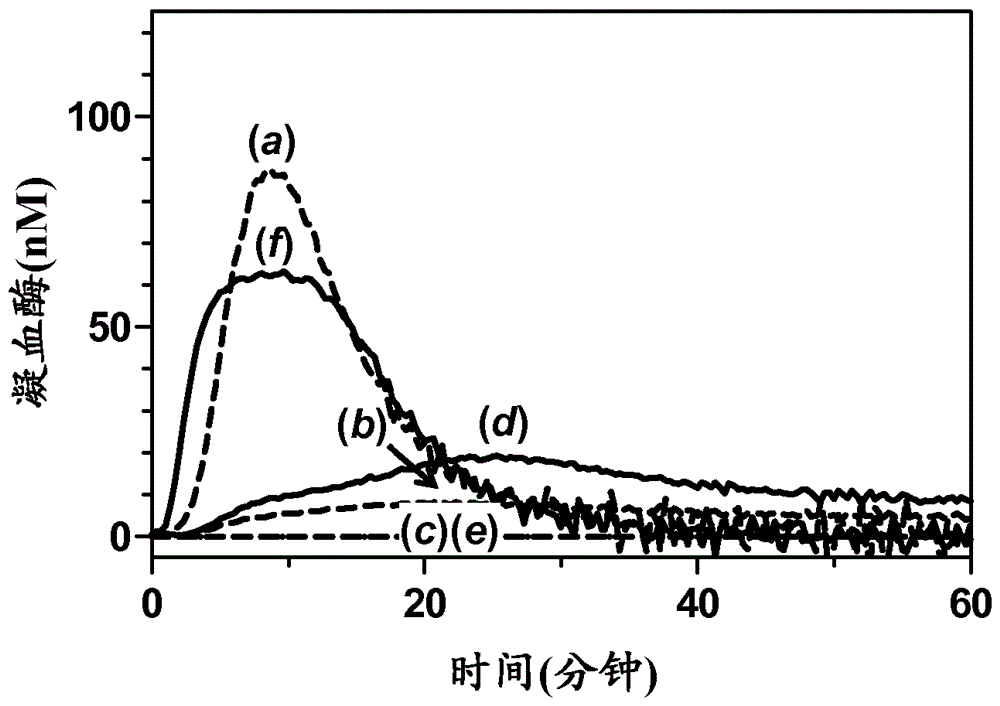 Antibodies capable of specifically binding two epitopes on tissue factor pathway inhibitor