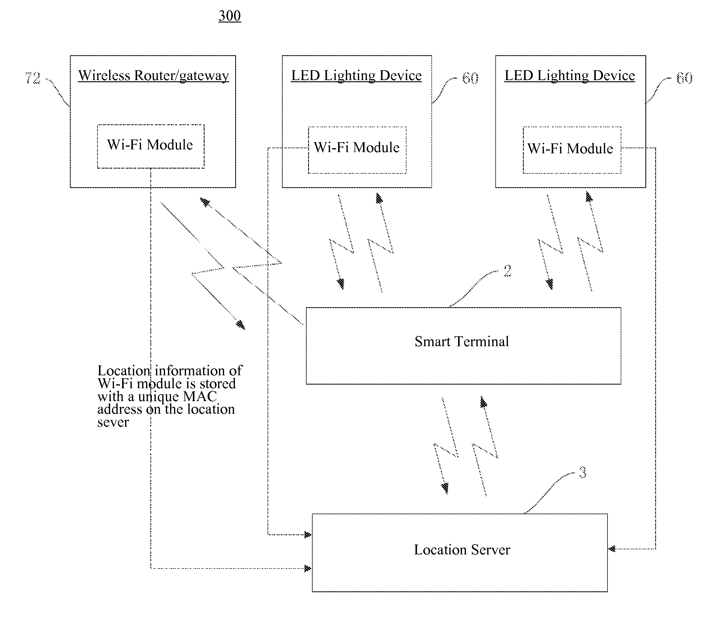 Systems and methods for indoor navigation control by LED lighting devices