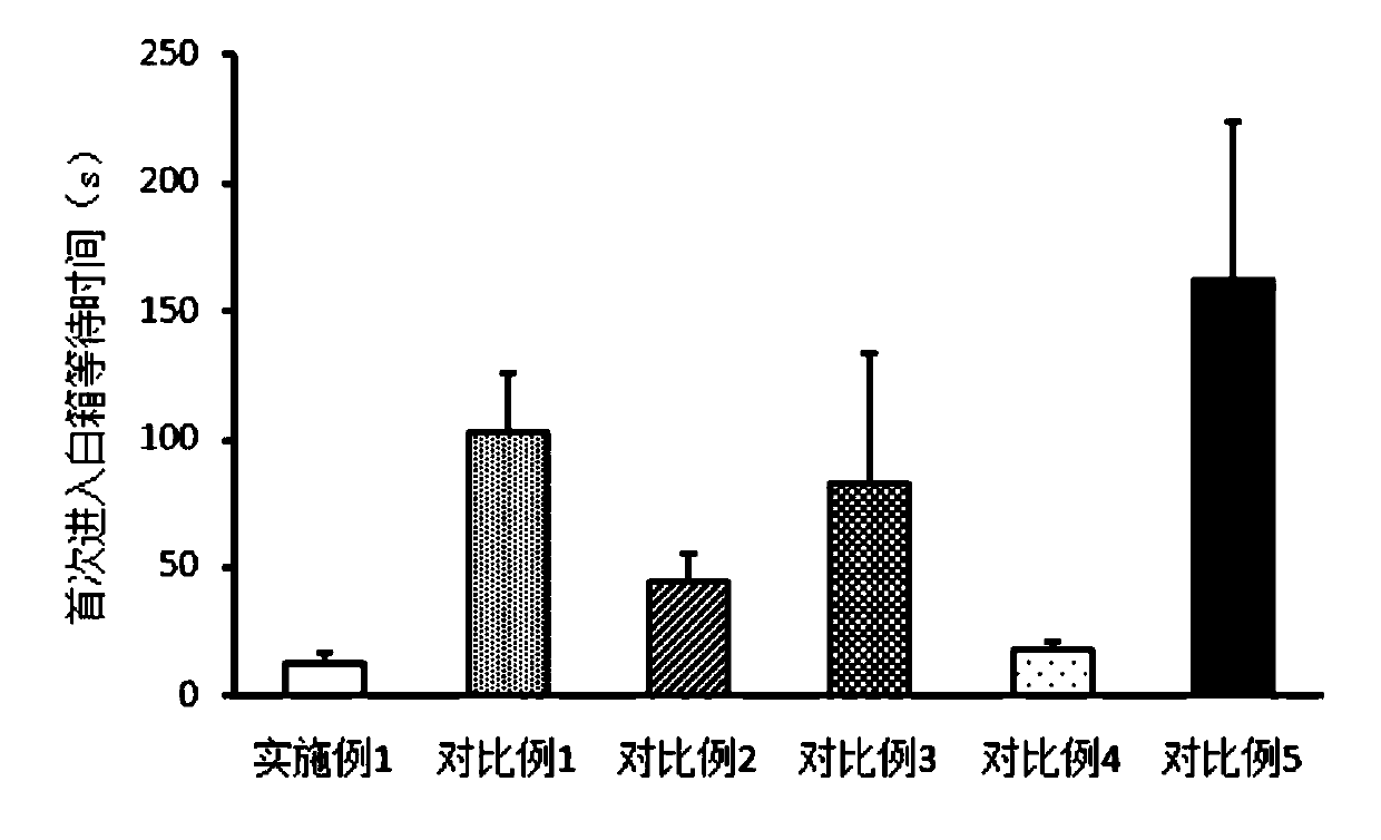 Postoperative special plant-based emulsion for gastrointestinal tract patients and preparation method of emulsion