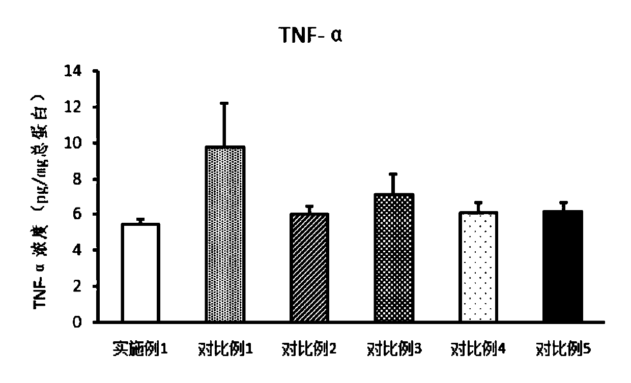 Postoperative special plant-based emulsion for gastrointestinal tract patients and preparation method of emulsion